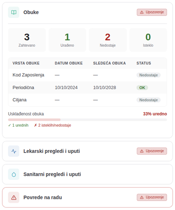 bzrPRO status